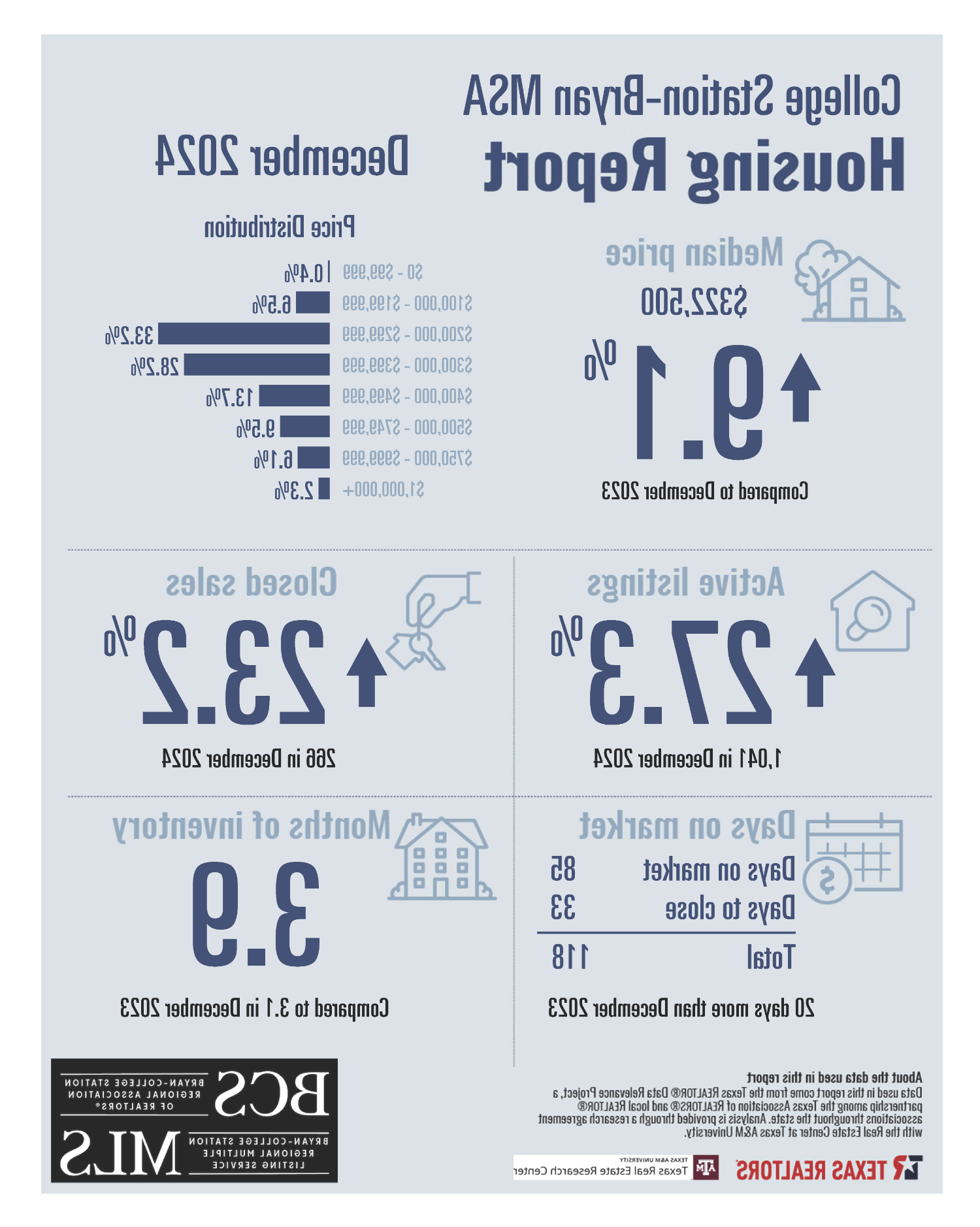 Residential Home Sale Report December 2024 - Station - Bryan